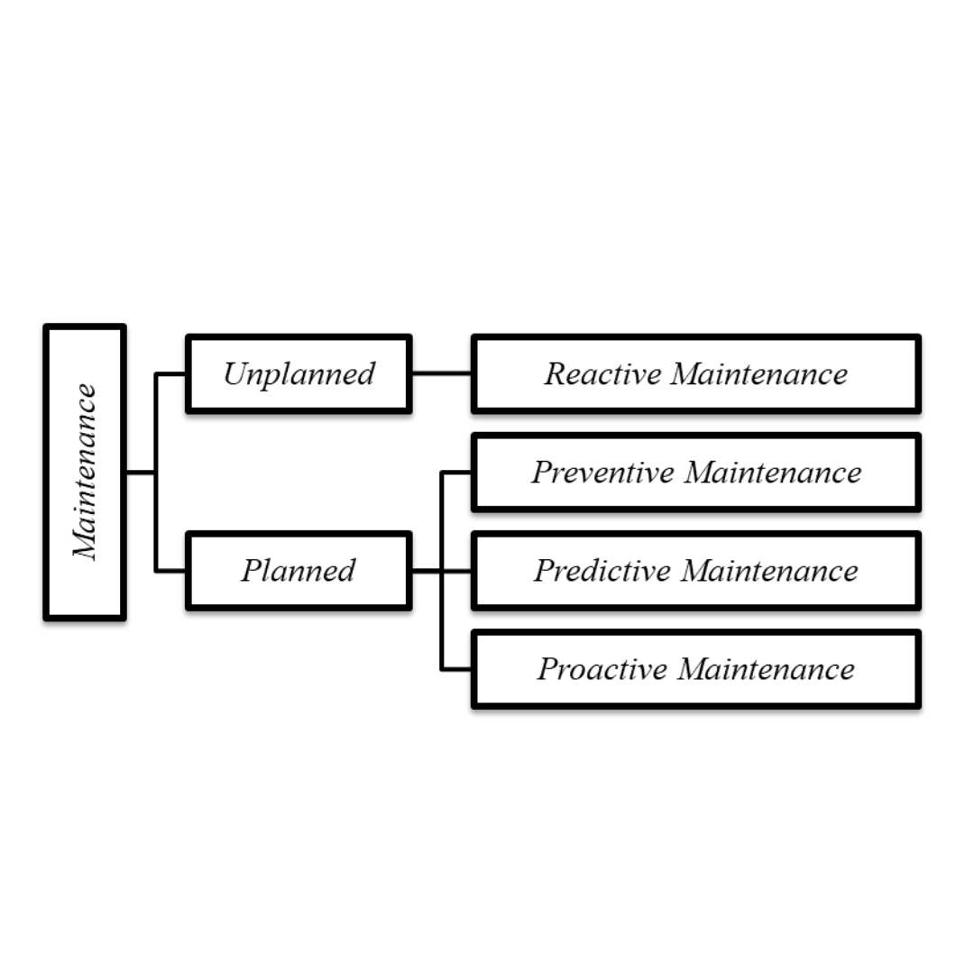 Planned Maintenance Pada Preventive Maintenance