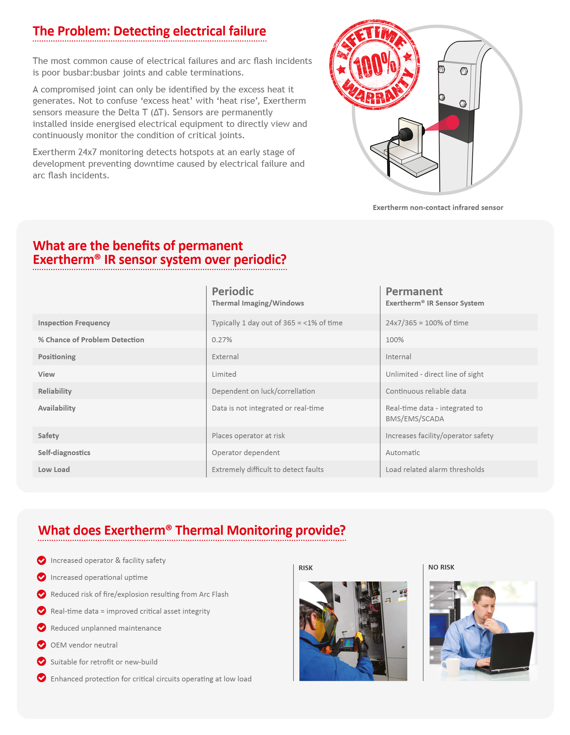 Exertherm Brochure