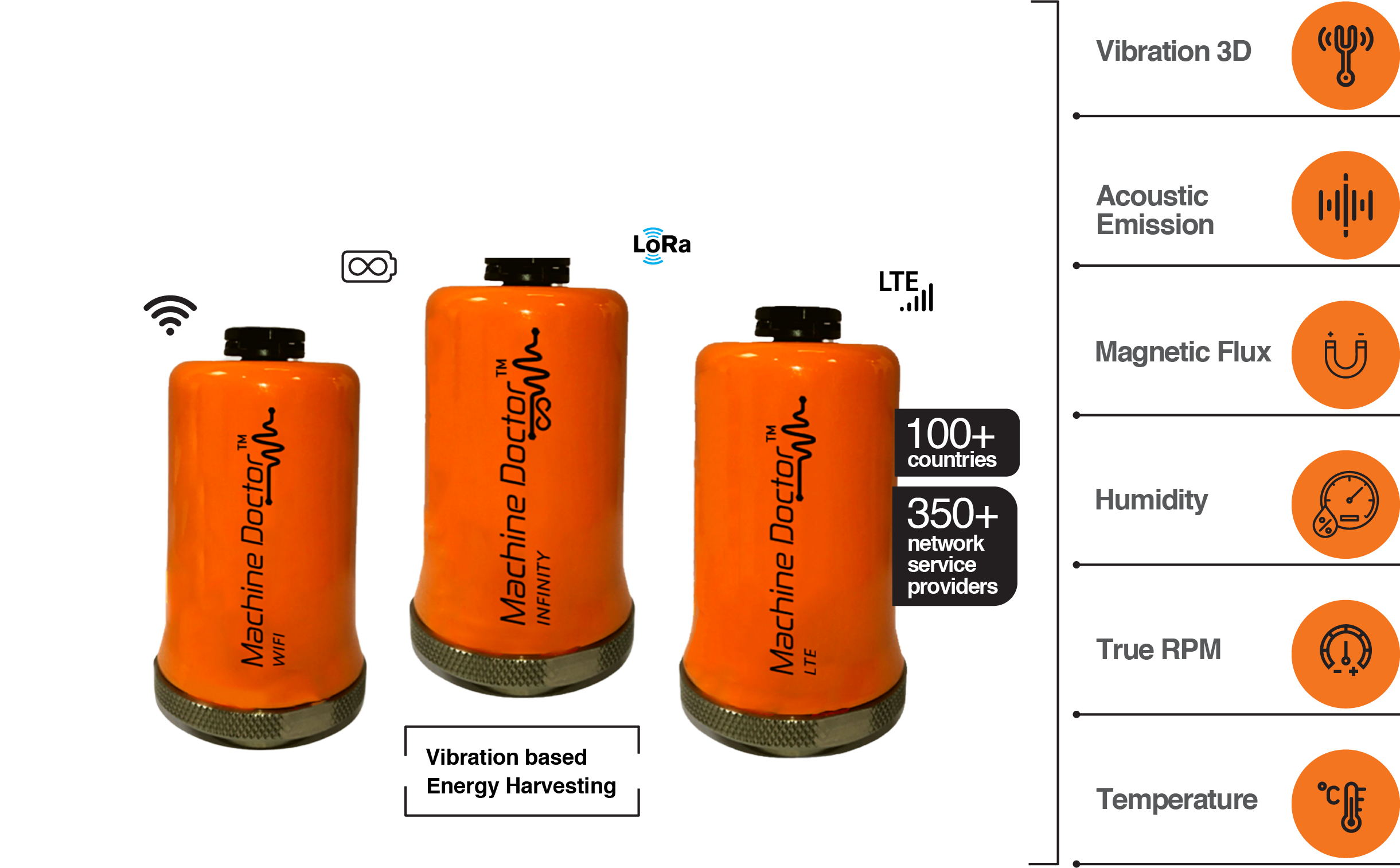 nanoprecise